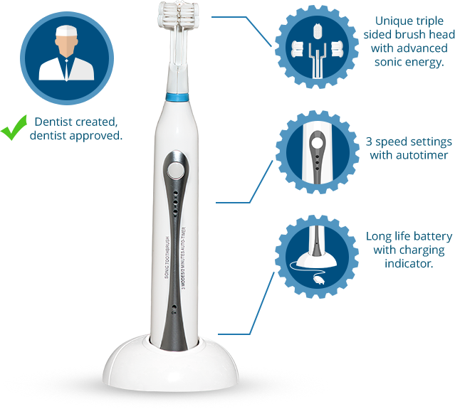 Make Your Smile Beautiful with All-new Triple Bristle 3d Toothbrush